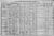 Berde, Solomon 1910 census