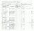Bruk, Moische passenger list (page 2)