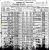 Depinna, George 1900 census
