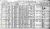 Druck, Nathan 1910 census