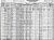Eidson, Alfred 1930 census