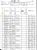 Eidson, James F. 1880 census
