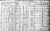 Eidson, James F. 1910 census