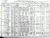 Esersky, Thomas 1910 census