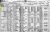 Esersky, Thomas 1920 census