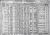 Farbman, Bertha 1930 census