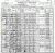 Hurwitz, Benjamin 1900 census