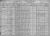 Hurwitz,Dora 1930 census