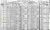 Jellinger, Max 1920 census