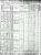 Leaptrot, Bolin 1870 census