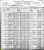 Leaptrot, Elisha 1900 census (page 1)