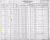 Lua, Makahiwa 1930 census