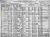 Pett, Abraham 1920 census