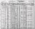 Rosenberg, David 1930 census (husband of Edith Uman)