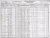 Rosenberg, Irving 1930 census