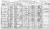 Roth, Max 1920 census