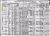 Rothman, Feenis 1910 census (page 2)