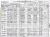 Rothman, Feenis 1920 census