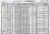 Salsburg, Theodore 1930 census