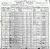 Silverman, Louis 1900 census