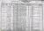 Survis (Suravitz), Milton 1930 census