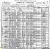 Waterman, Morris 1900 census (page 1)